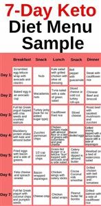 Easy Keto Diet Plan for Beginners Free